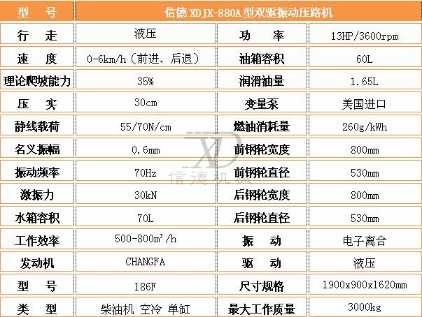 1565431035344512.jpg 880A壓路機(jī)參數(shù).jpg